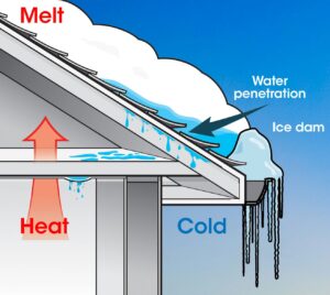 Ice Dam diagram